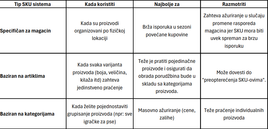 SKU sistemi
