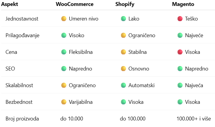 eComm platforme pregled